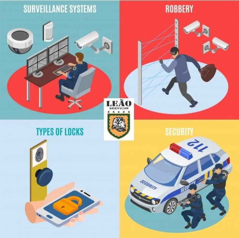 Sistema de câmeras wifi