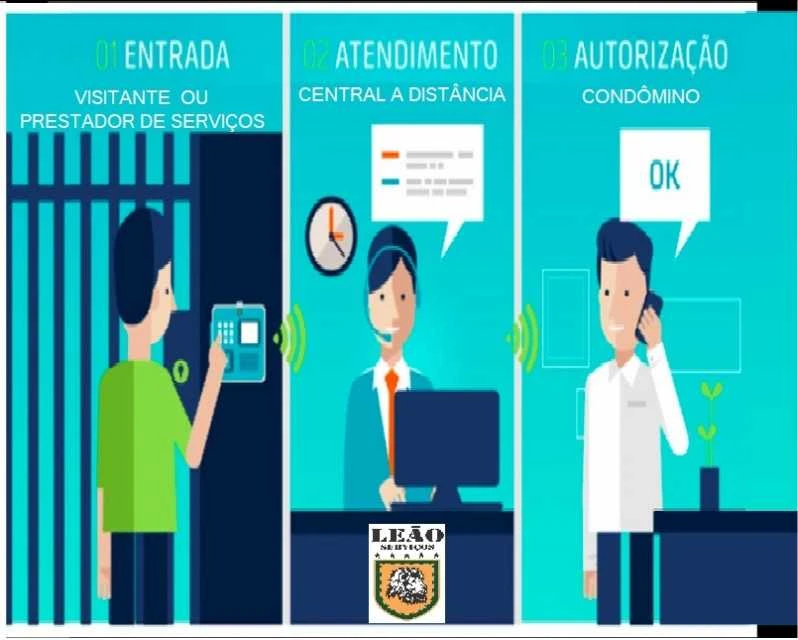 Sistema de porteiro eletrônico